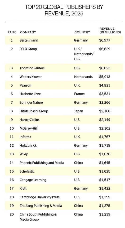 Frankfurt Book Fair 2026: Bertelsmann is the World’s Biggest Book ...