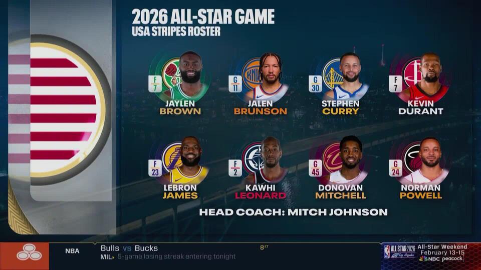 2026 All-Star Game rosters revealed - NewsBreak