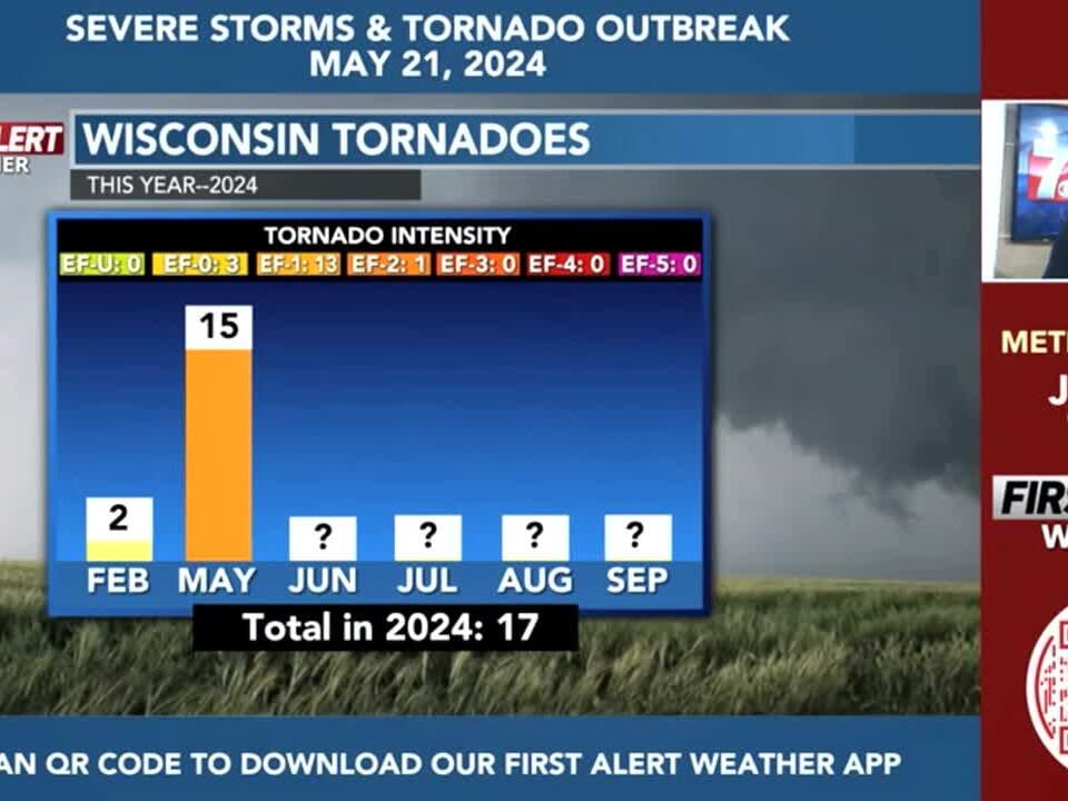 Watch: May 21, 2024 Tornado Outbreak in Wisconsin