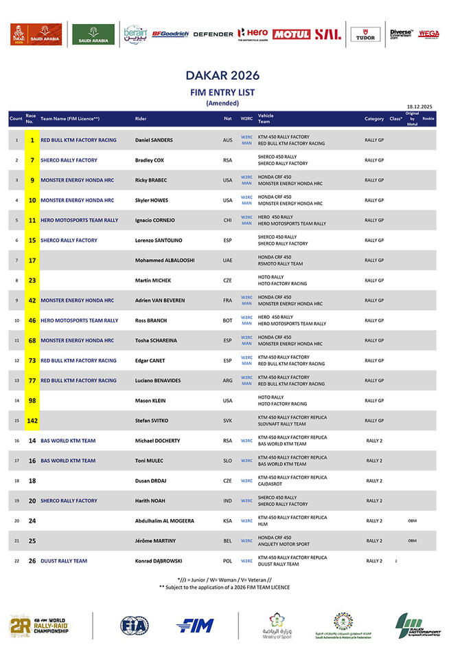 Dakar Rally 2026: Complete Entry List (Bikes) - NewsBreak