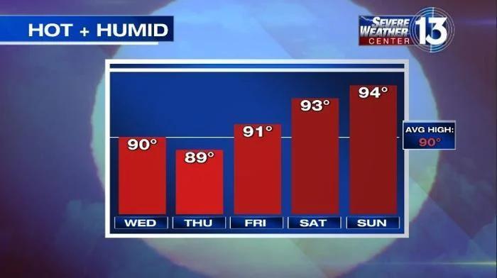 Rain to continue overnight, with temps rising as weekend approaches ...