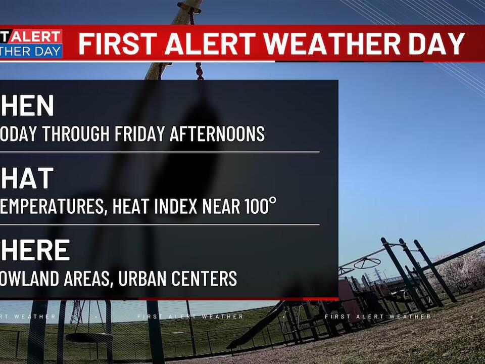 First Alert Weather | Alert Days for heat through Friday