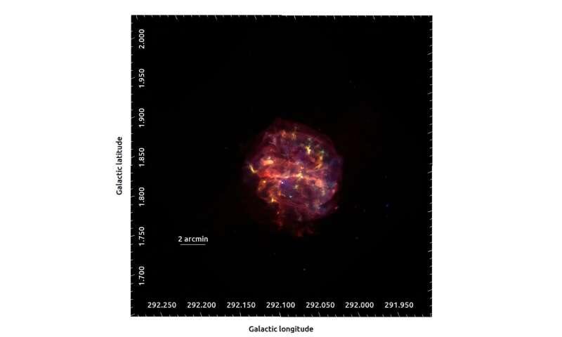 X-ray tracking reveals uneven expansion in young supernova remnant G292.0+1.8