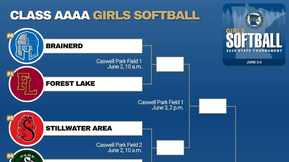 Here are the brackets for the 2026 Minnesota girls' softball state ...