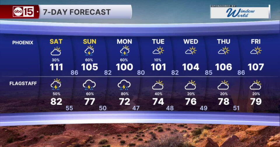 MOST ACCURATE FORECAST: Storm chances on the rise as temperatures trend down