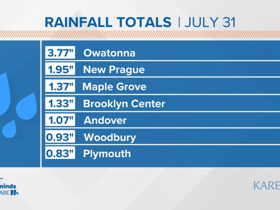 Storm totals: How much rain did we get?