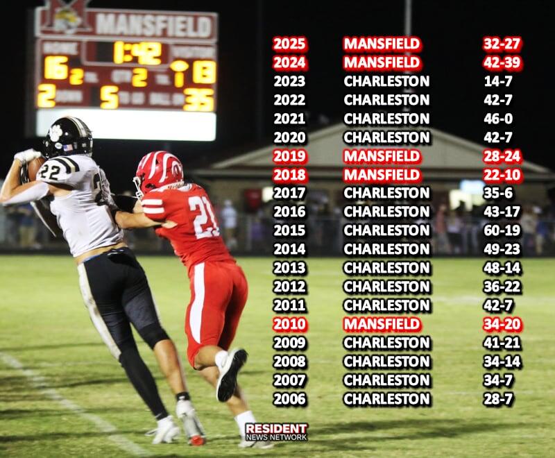 SR High Mansfield, Charleston Collide for 3A-1 Supremacy