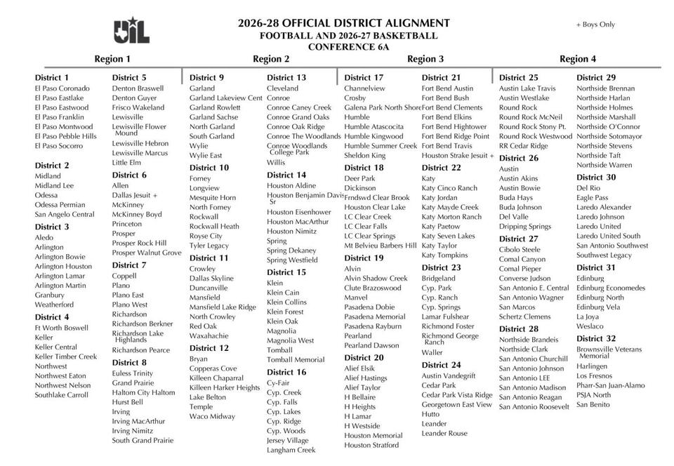 UIL realignment for 2026-2028 football districts released - NewsBreak