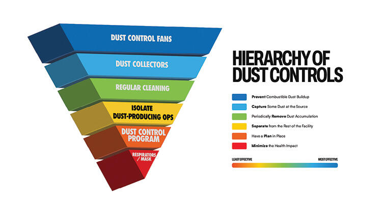 Implementing an Effective Dust Control Strategy in Waste Management ...