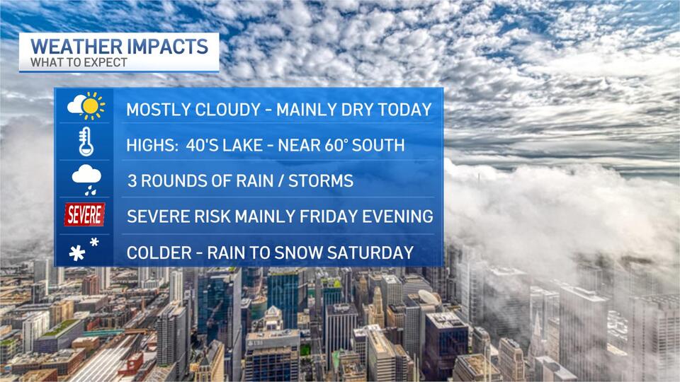 Severe Weather Threat Rises for Chicago Area as 3 Rounds of Storms Take ...