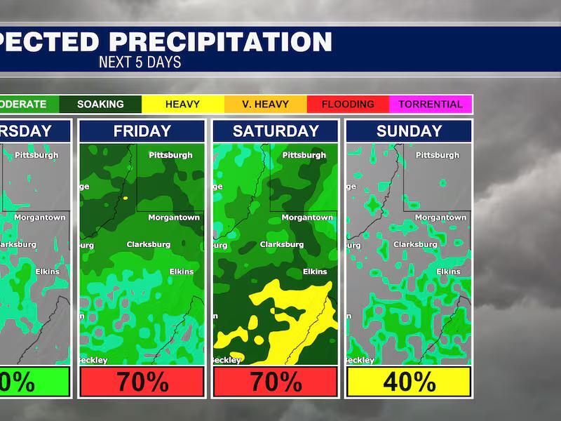Scattered showers and storms continue into Wednesday