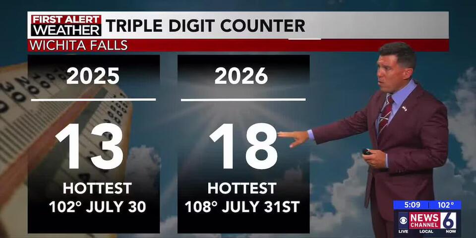 Another hot-looking week ahead