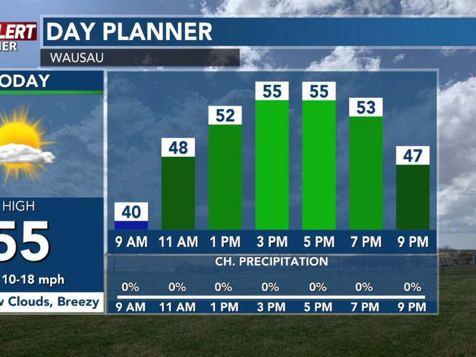 First Alert Weather: Gusty winds & elevated fire danger