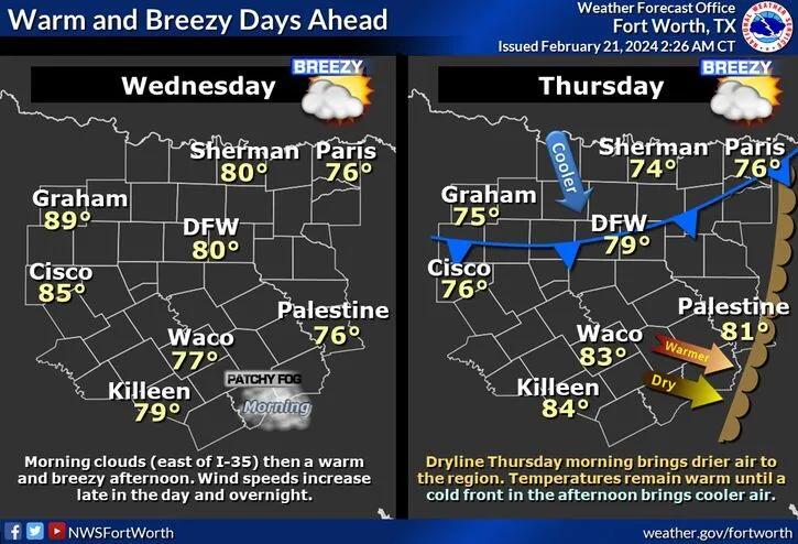 Another warm day for DFW, a weak cold front arrives Thursday - NewsBreak