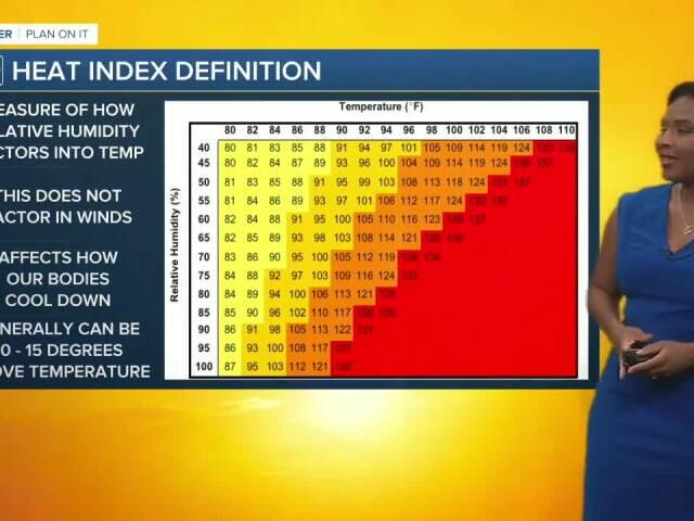 Dangerously hot temperatures this week