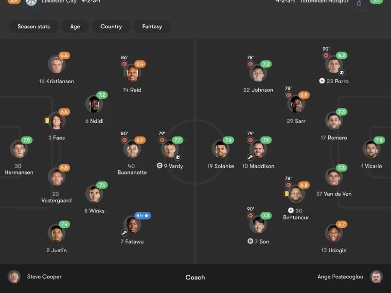 Leicester 11 Tottenham Jamie Vardy — who else? — snares point from