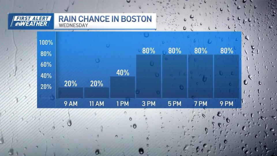 Severe storms hit New England before Wednesday's threat of flooding rain