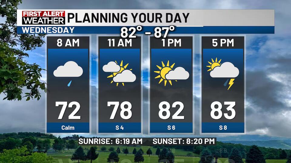 More Showers and Storms Ahead this Week