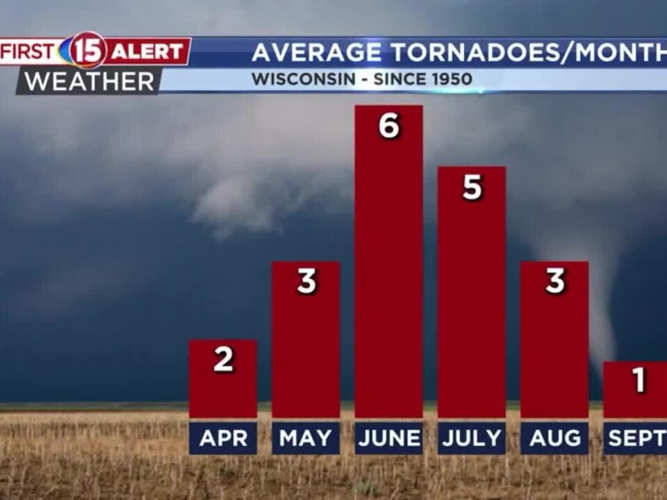 NWS: Wisconsin tornado count now up to 39
