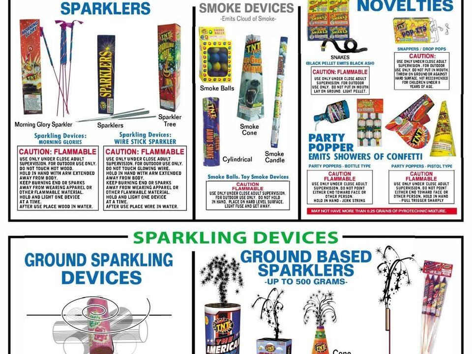 Here are the rules for shooting fireworks in North Alabama counties ...