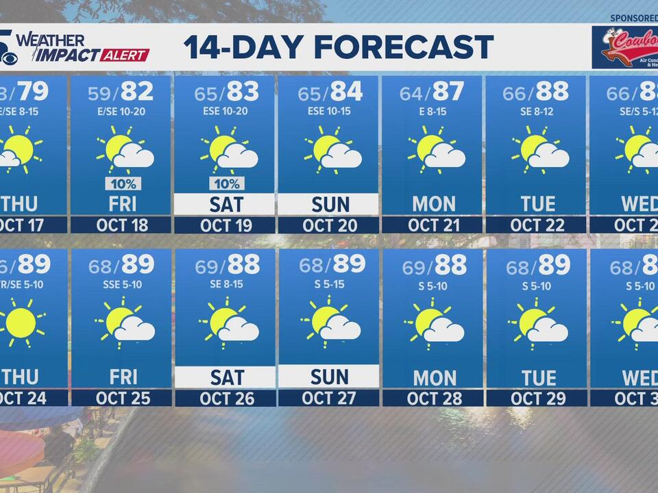 Cooler mornings as front hits San Antonio area KENS 5 Weather Impact