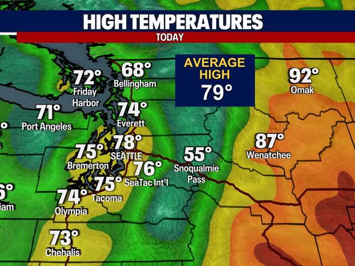 Seattle weather: Morning clouds to afternoon sunshine with 80s