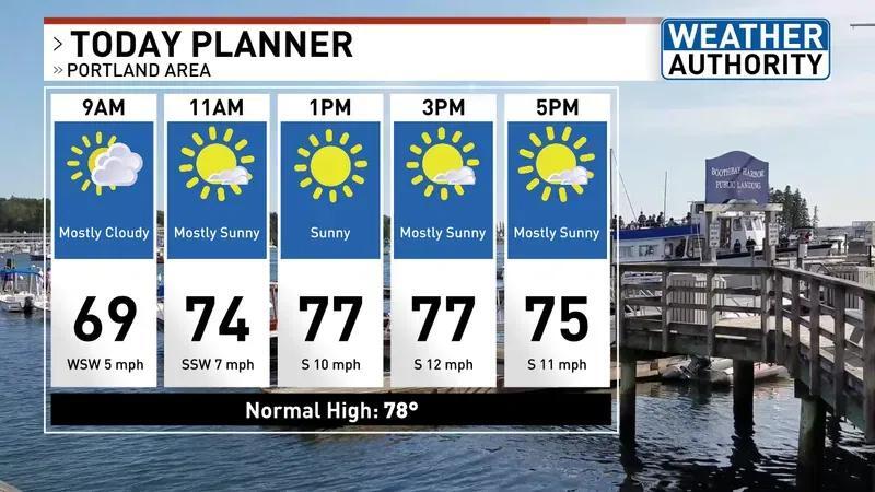Quiet start to Portland’s final full week of August, with daily storm chances ahead