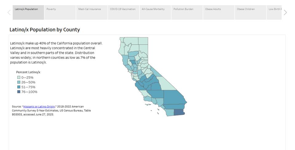California Latino Health Almanac 2025 Edition Newsbreak