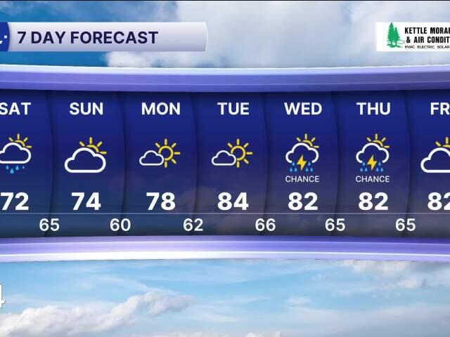 Southeast Wisconsin weather: Rainy 24 hours