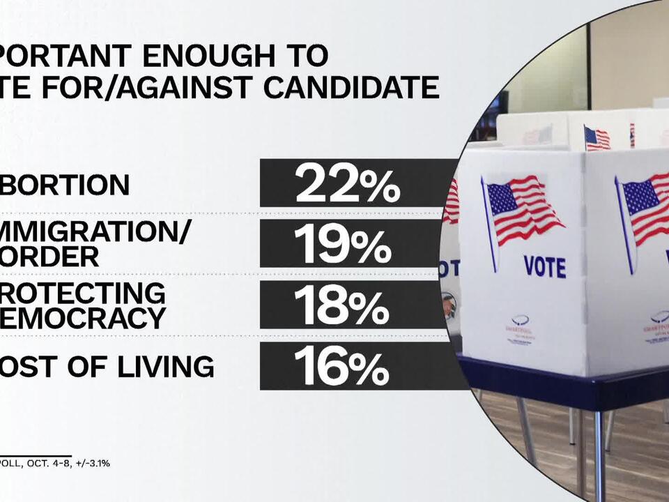 NBC News poll shows a tight race between former President Trump and ...