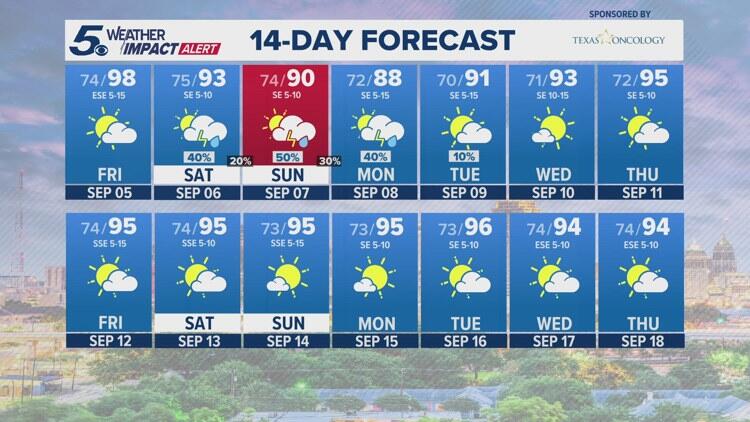 Cold front brings increased rain chances this weekend | KENS 5 Weather ...