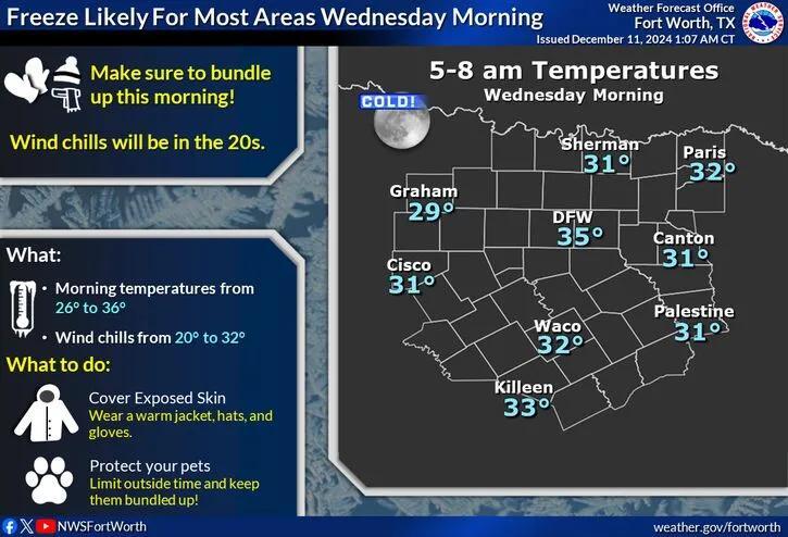 Cold start to Wednesday, but temperatures will climb near 60 - NewsBreak