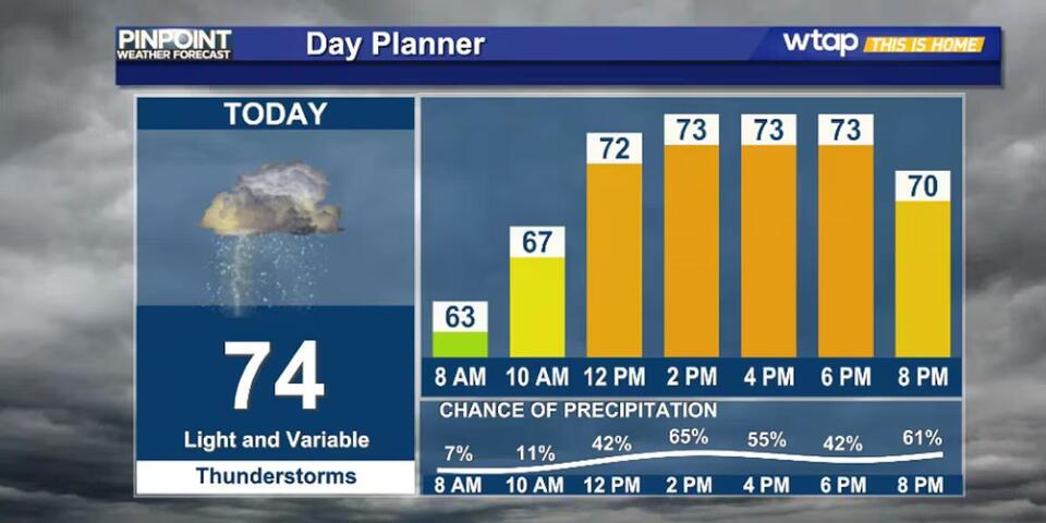 Unsettled weather for the first half of the week - NewsBreak
