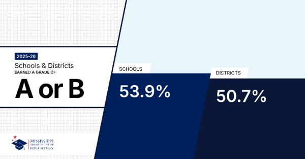 MDE Releases School & District Accountability Grades for 2025-26 School Year