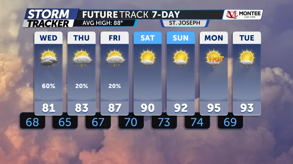 Tracking mid-week rain and t-storm chances
