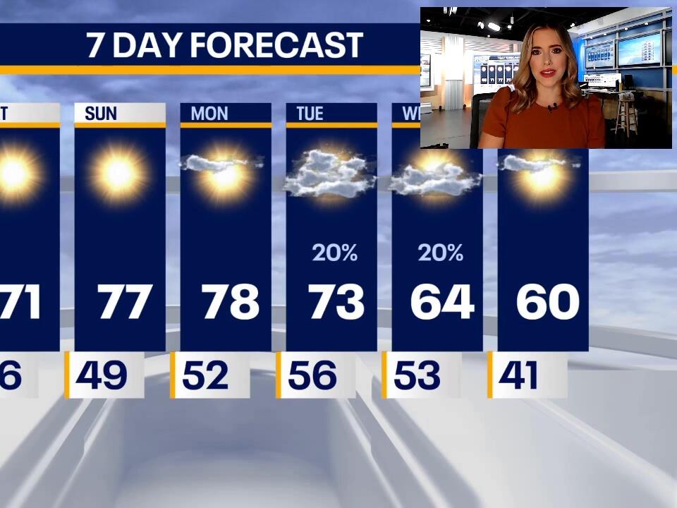 Chicago weather Friday morning forecast