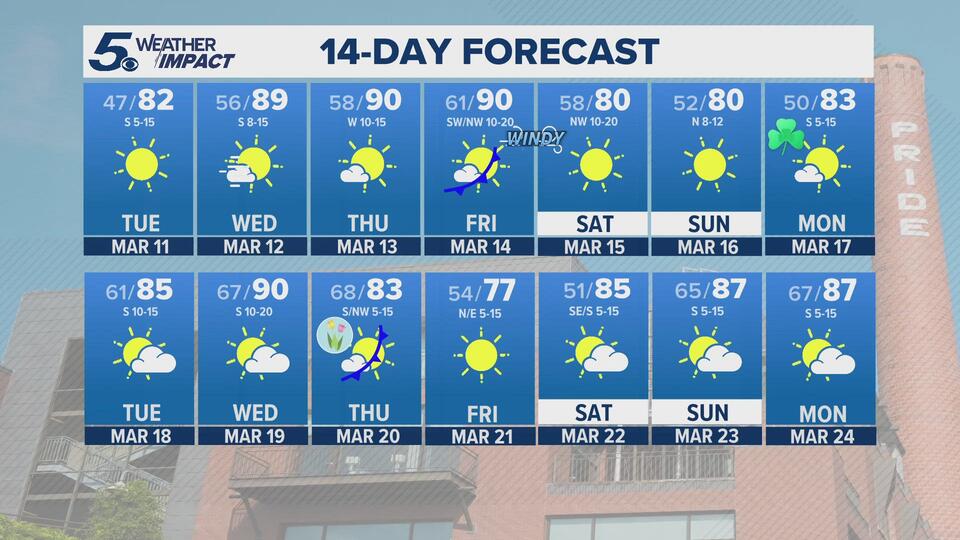 Not much chance for rain over next two weeks | KENS 5 Weather Impact ...