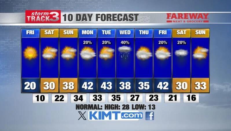 STORM TRACK 3 FORECAST: Spring-like warmth, low-end rain chances this ...