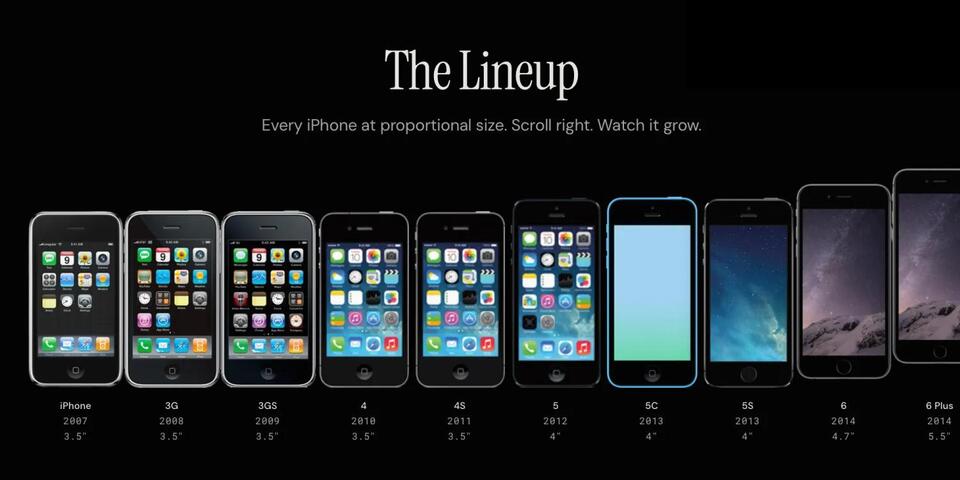 This interactive timeline shows every iPhone size, color, spec, and ...