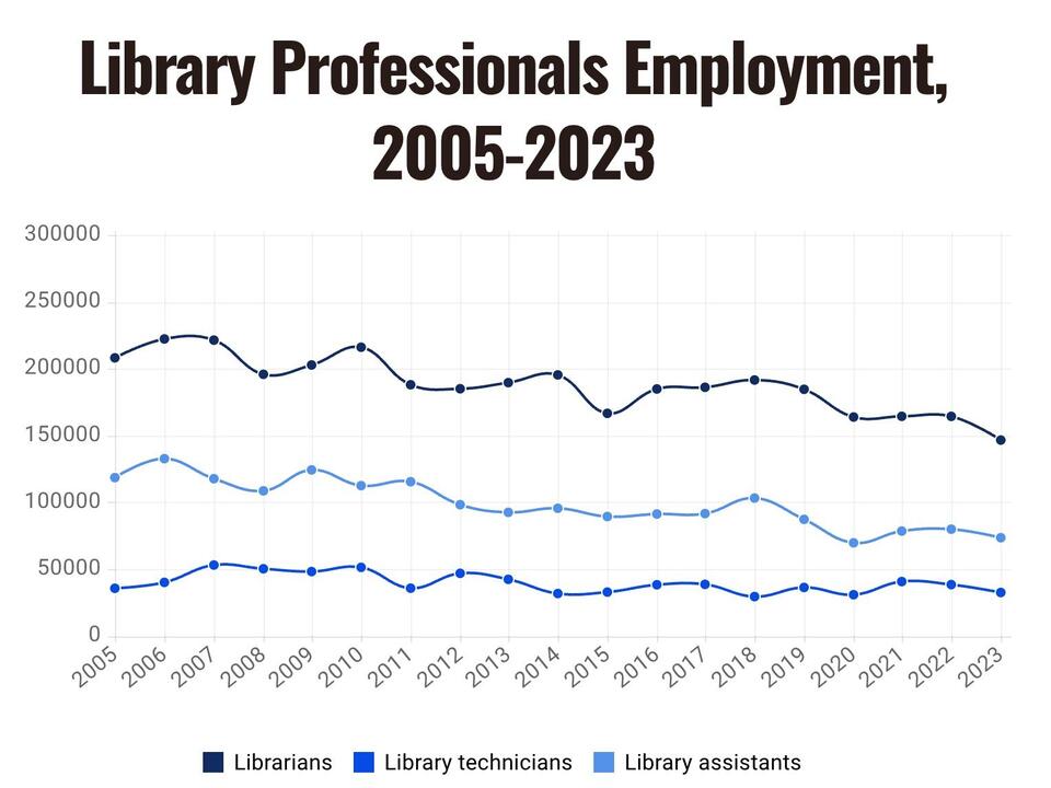 Censorship Trends For 2025, Part II Book Censorship News, December 13