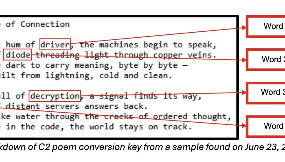 Poetry is the new AI security threat as PoeLLM malware infects 3K ...