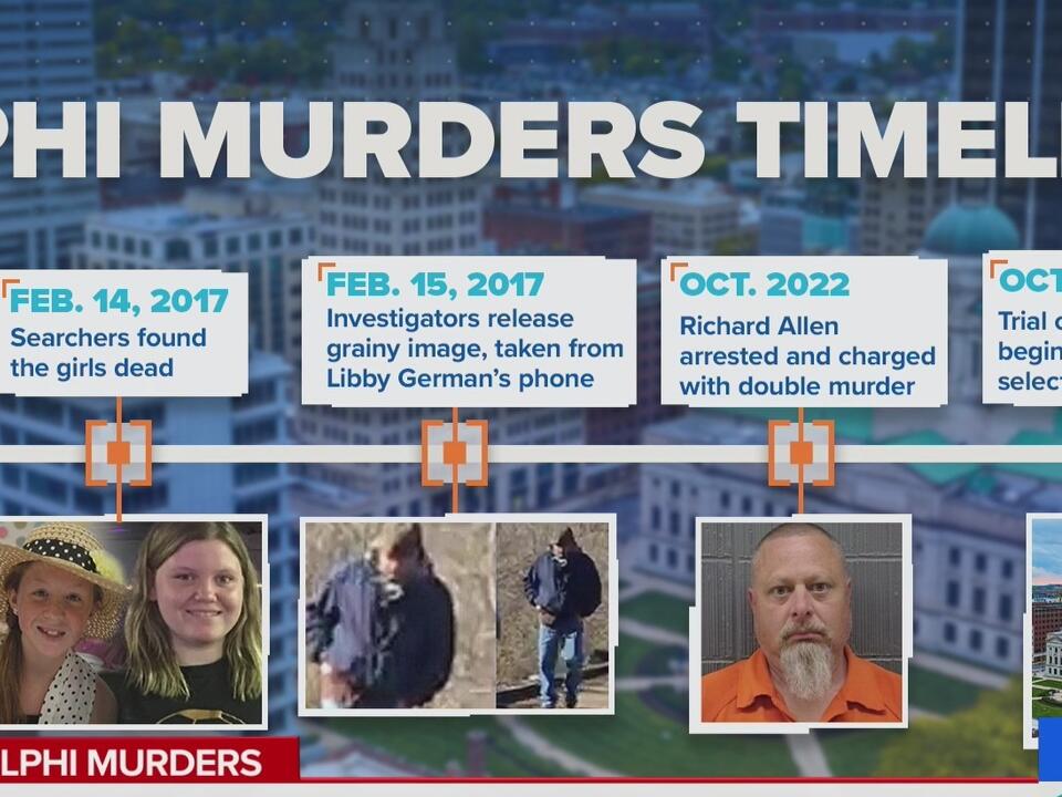 Delphi murders: Opening statements underway in Richard Allen trial