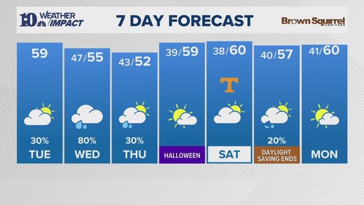 AM Forecast (10/28): Light rain this morning, then slowly drying out ...