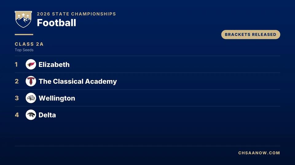 Football: Brackets Released for 2A State Playoffs - NewsBreak