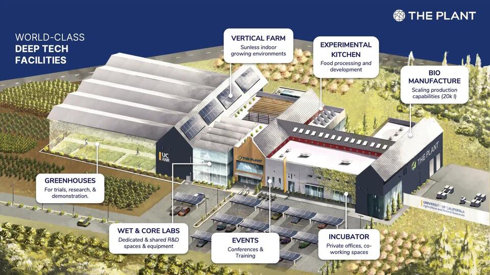 UC ANR Secures Catalyst Grant to Launch ‘The Plant’ Innovation Hub ...