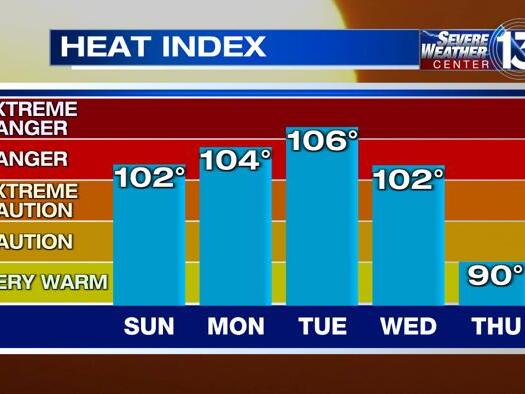 Scorching Mid South? Rain'S Coming, But Don'T Get Your Hopes Up! - qimbddz