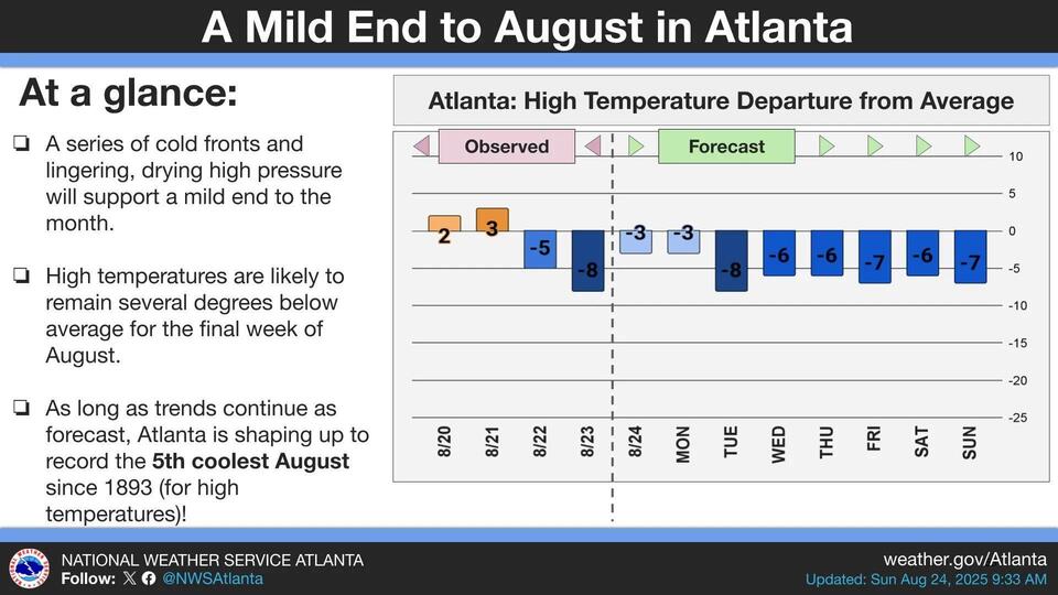 Georgia Weather: August Will End on a Cool Note - NewsBreak
