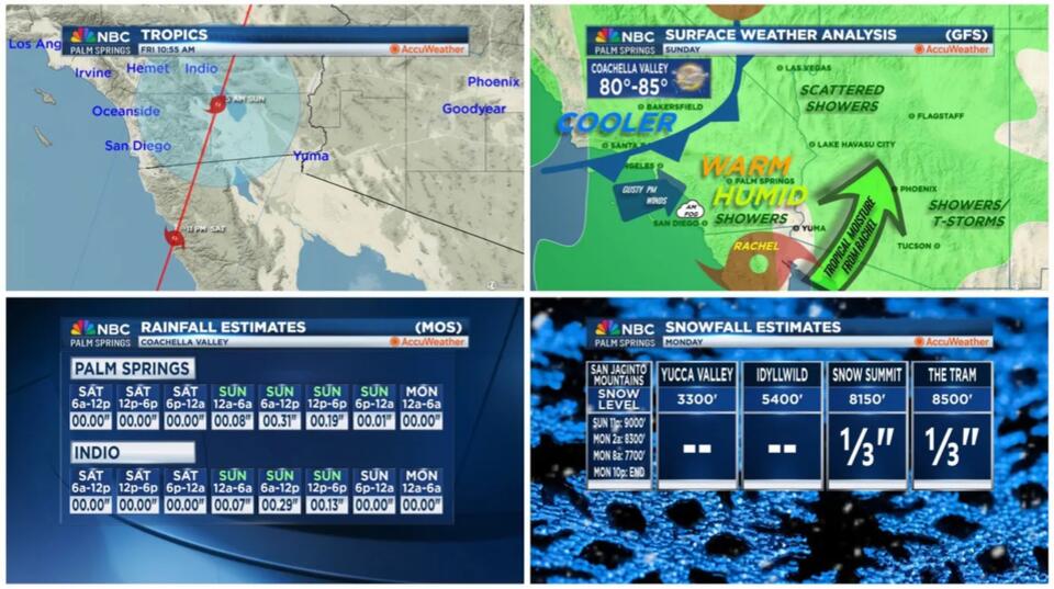An NBC Palm Springs Tropical Update on Friday, October 9, 2026! - NewsBreak