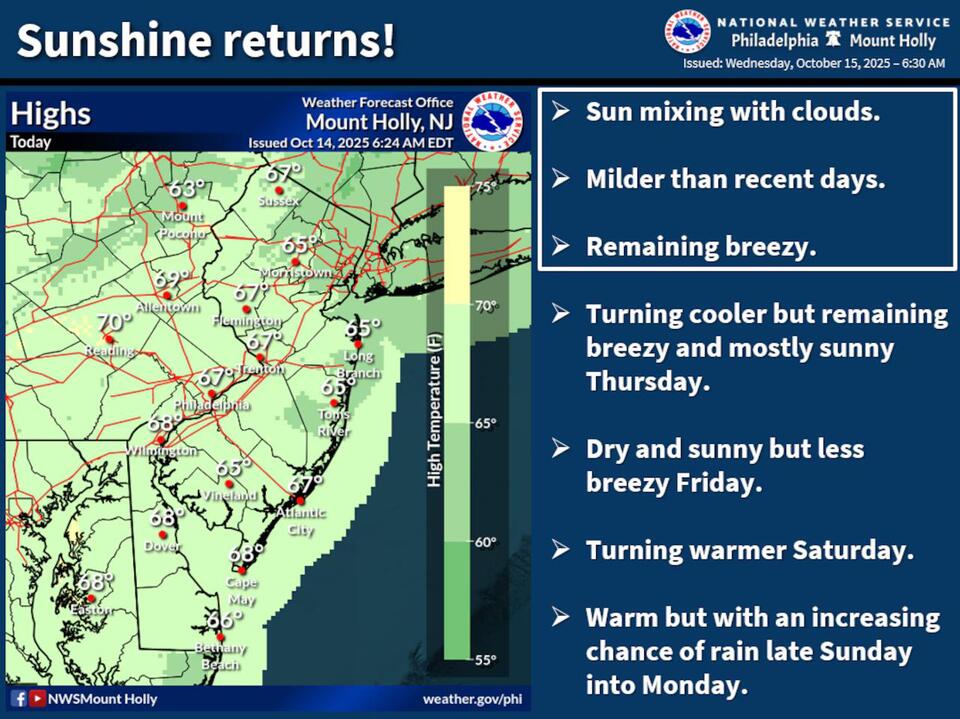 Lehigh Valley weather: Cool and breezy with clearing skies - NewsBreak