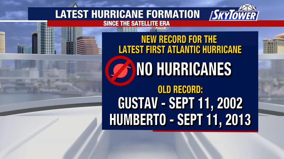 Historic hurricane-free September in the Atlantic Basin